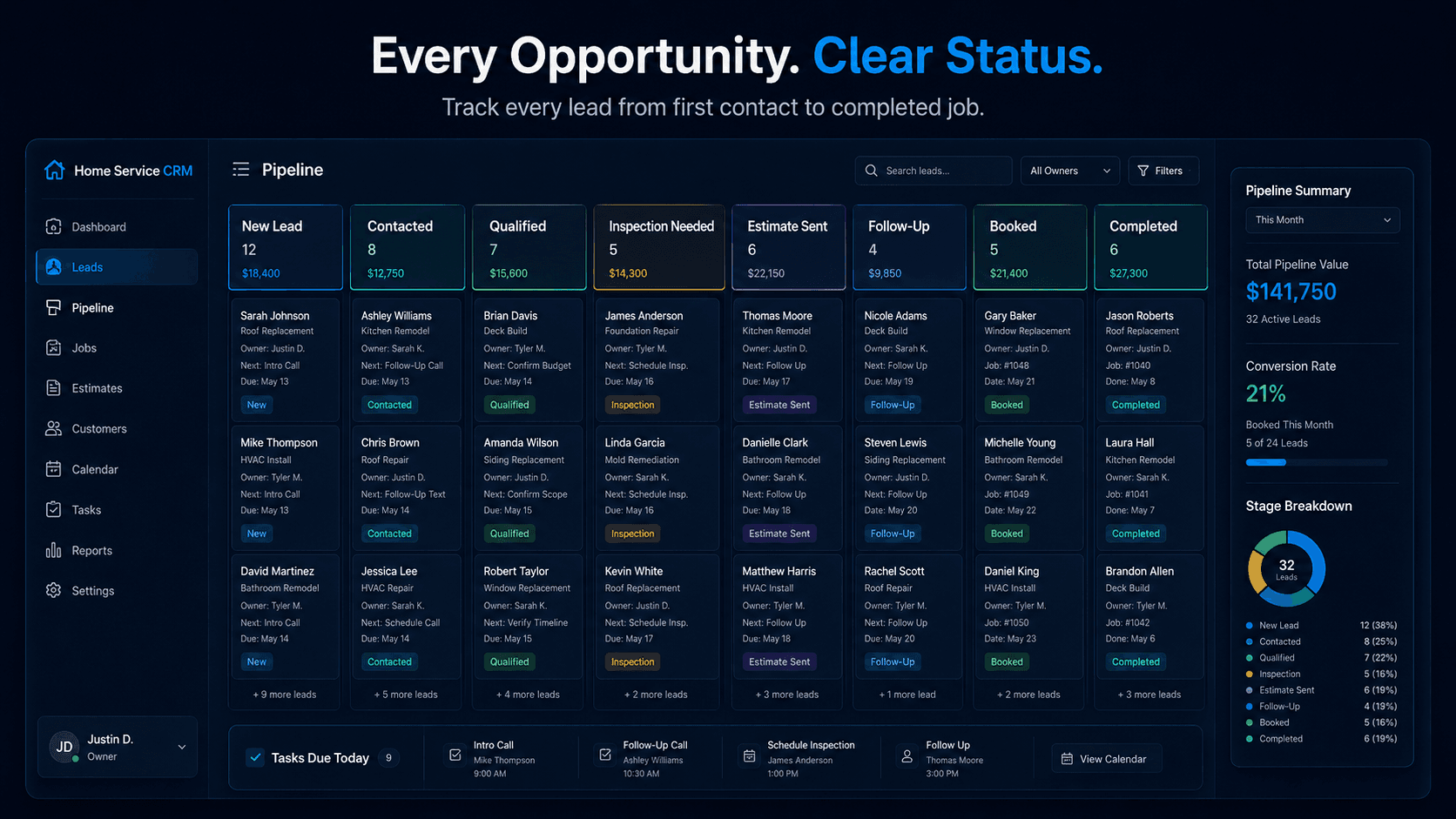 Home service CRM pipeline showing leads moving through new lead, contacted, qualified, inspection needed, estimate sent, follow-up, booked, and completed stages.