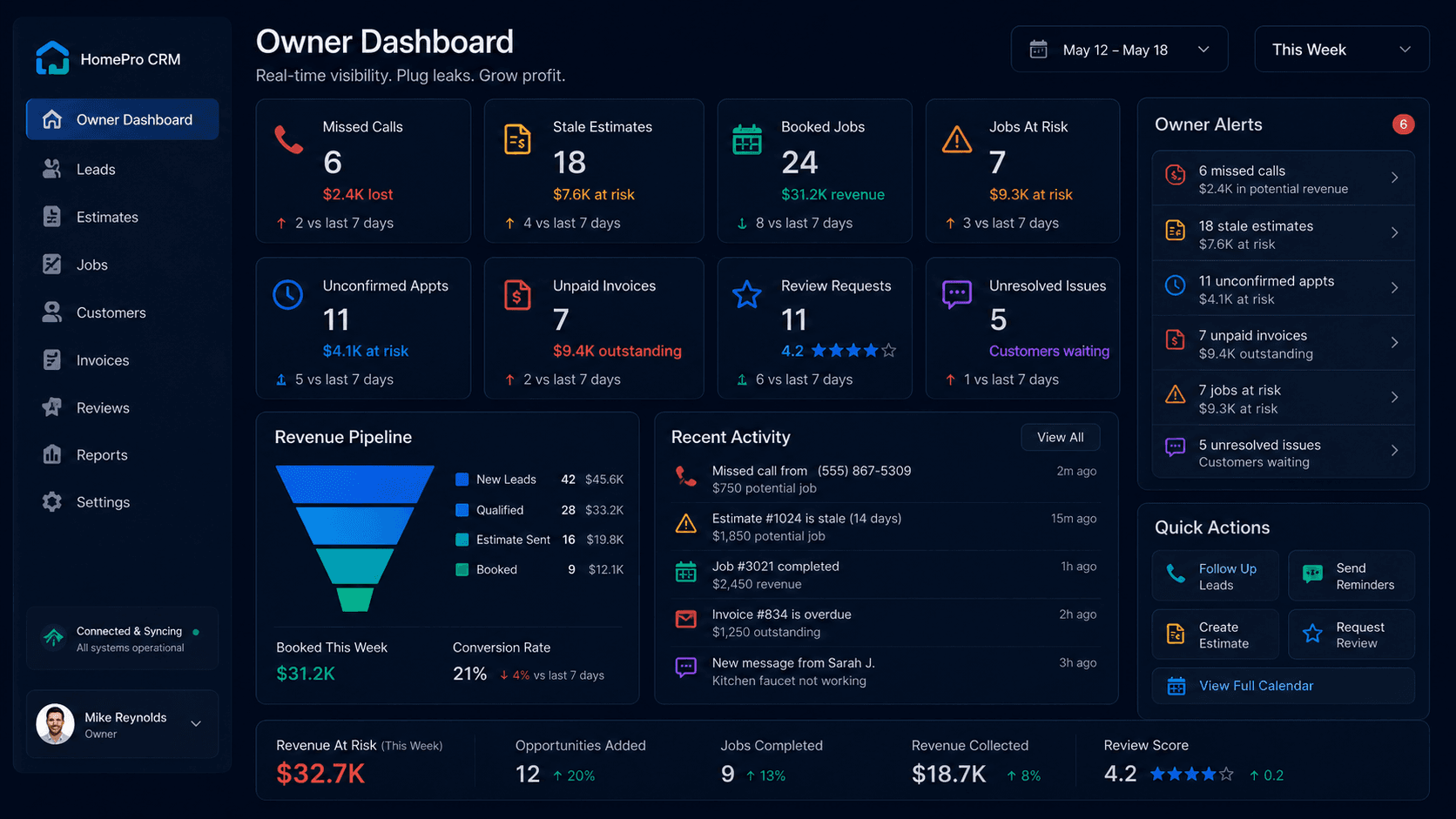 Owner dashboard showing missed calls, stale estimates, booked jobs, jobs at risk, unpaid invoices, review requests, and revenue pipeline visibility.