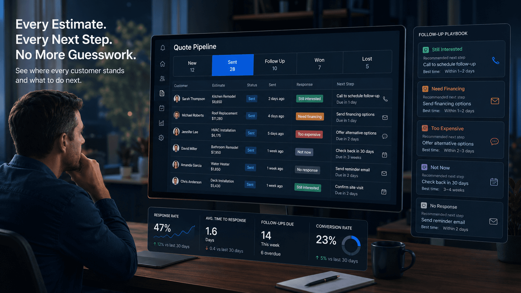Contractor quote pipeline showing sent estimates, customer response categories, and next follow-up actions.