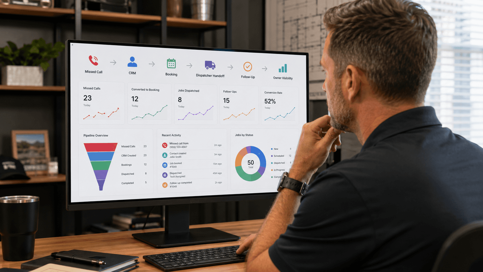 Contractor viewing a missed-call recovery dashboard connected to CRM, booking, dispatcher handoff, follow-up, and owner visibility.